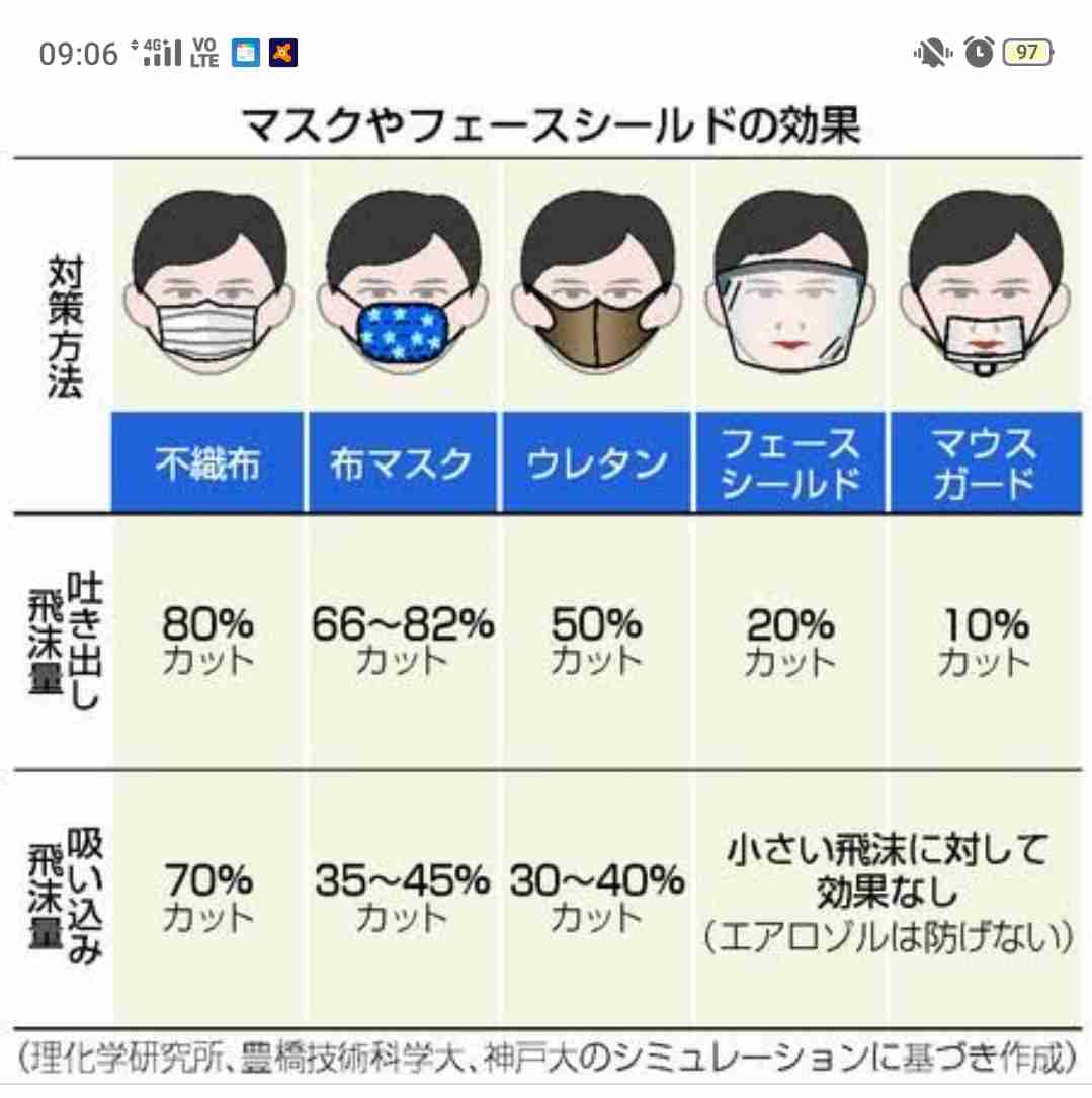 布マスク愛用者と語りたい