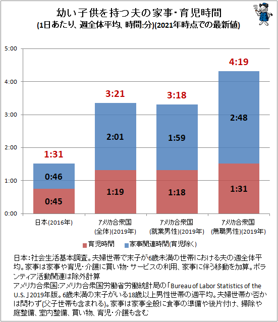｢『俺より稼げたら家事やるよ』のウソ｣妻の稼ぎが増えても夫の家事が全然増えない理由