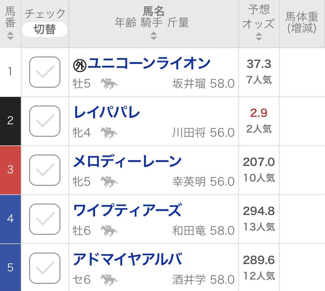 【競馬】UMAJO集まれ！part8