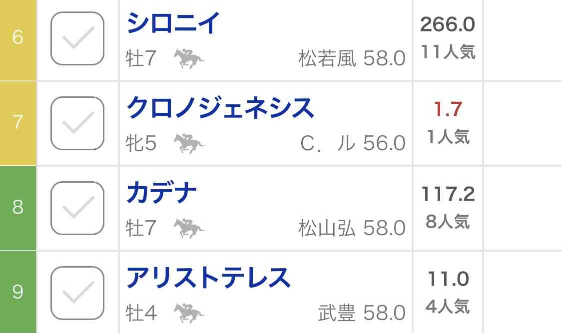 【競馬】UMAJO集まれ！part8