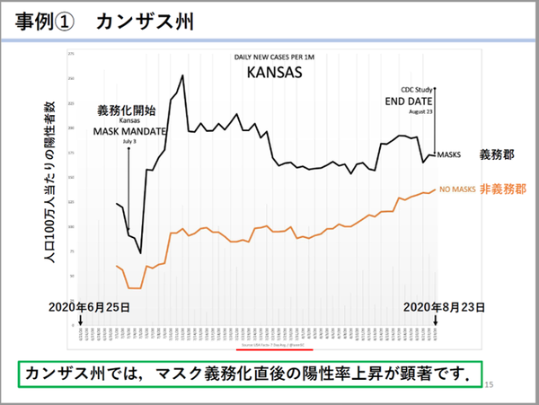 五輪会場近くに謎の「ノーマスクカフェ」、お墨付きを与える専門医の信じがたい言い分