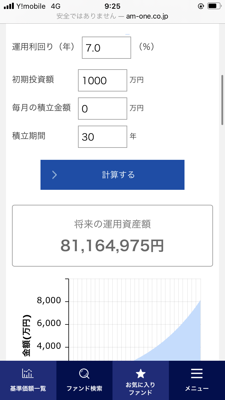 株や投資辞めた人
