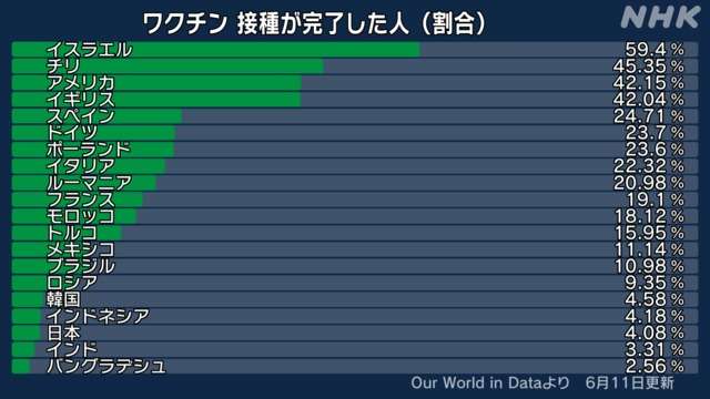 接種から数時間後に女性が急死…真相究明求める遺族「消去法でそれしかない」