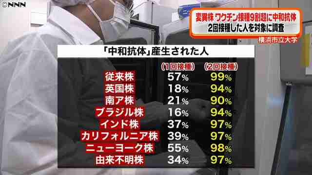 接種から数時間後に女性が急死…真相究明求める遺族「消去法でそれしかない」