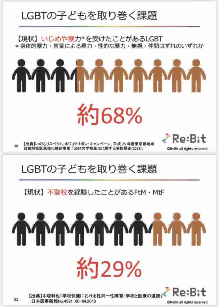 東京 同性パートナーシップ制度導入検討へ