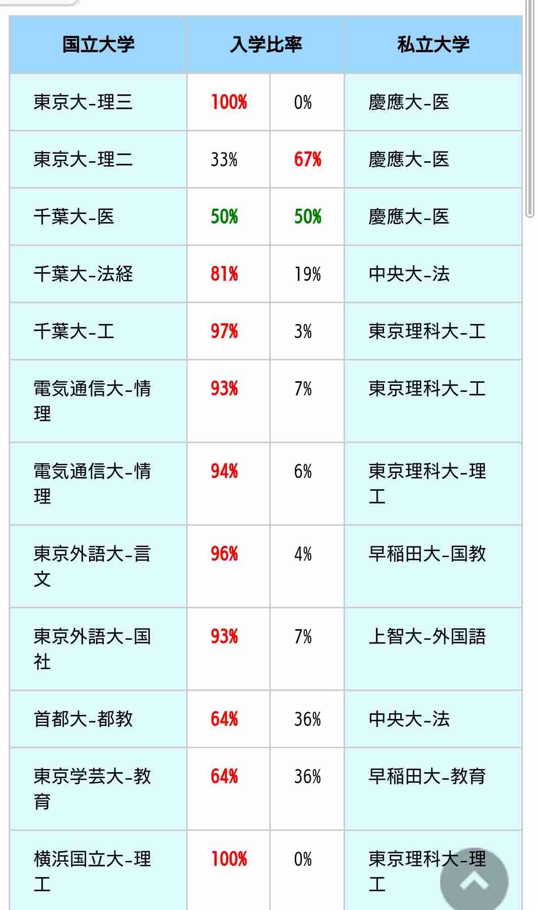 「世界の大学」ランキング！　東京大学は23位、ケンブリッジ大学を抑えて1位になったのは？【2022年版】