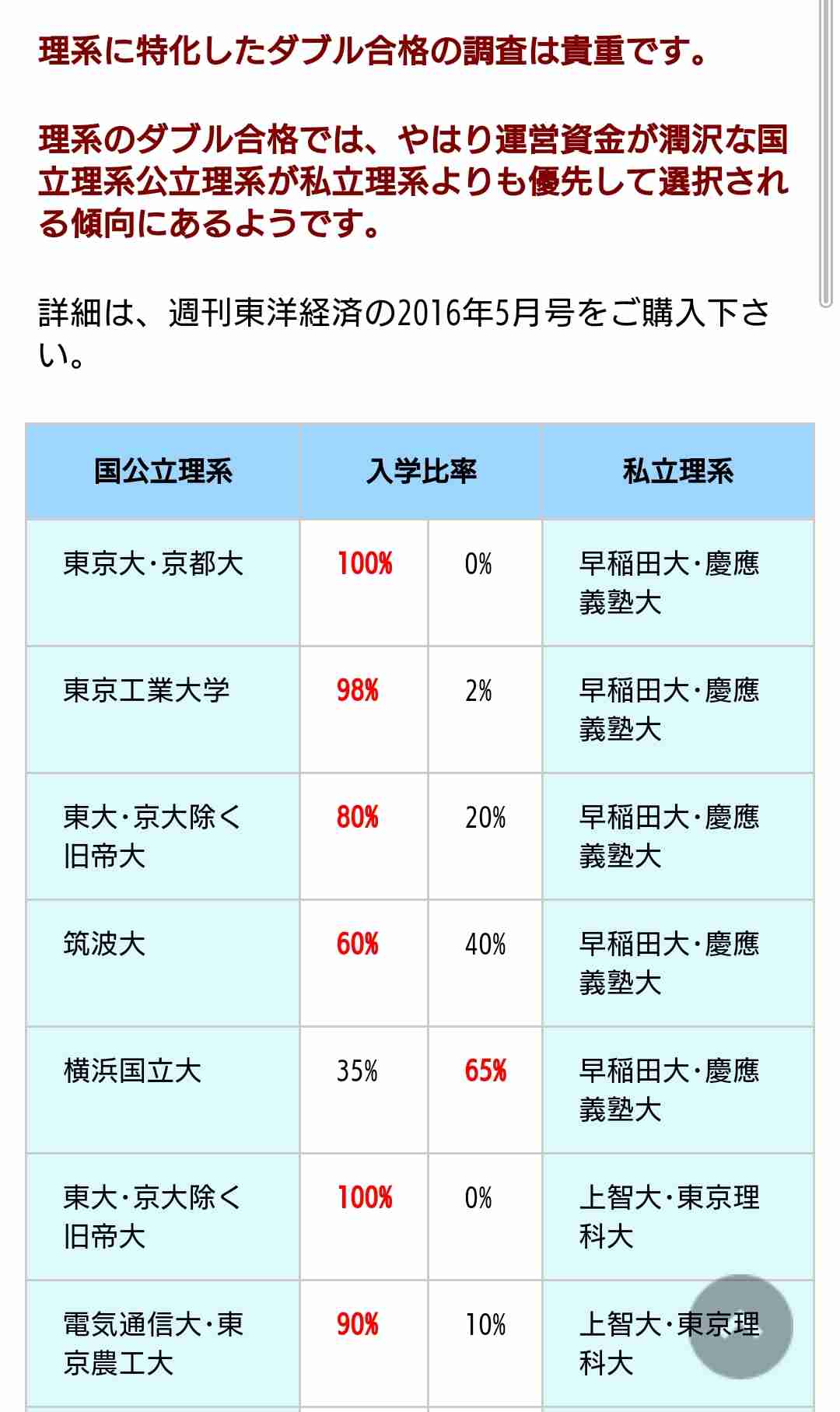 「世界の大学」ランキング！　東京大学は23位、ケンブリッジ大学を抑えて1位になったのは？【2022年版】