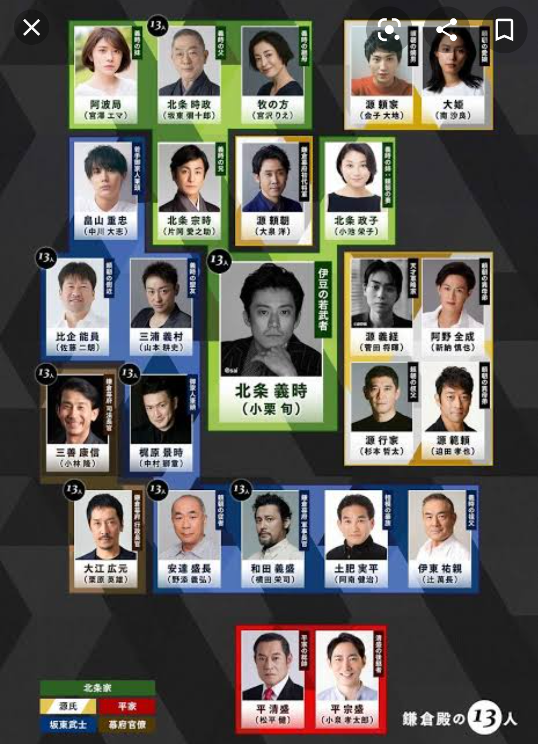 複数人画像の中であなたのタイプはどれ？Part5
