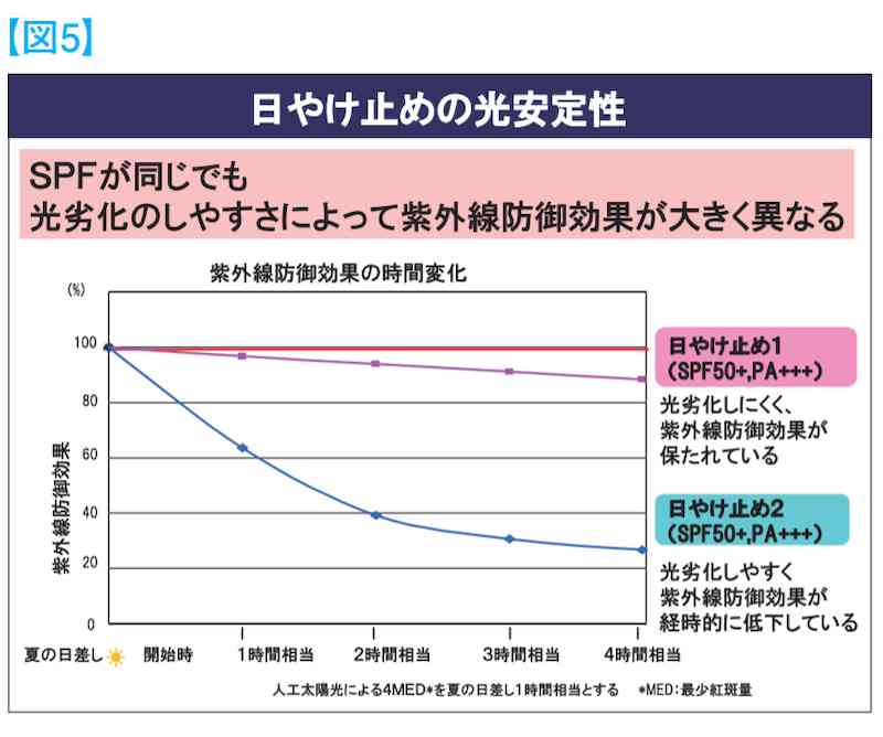 腕の日焼け対策