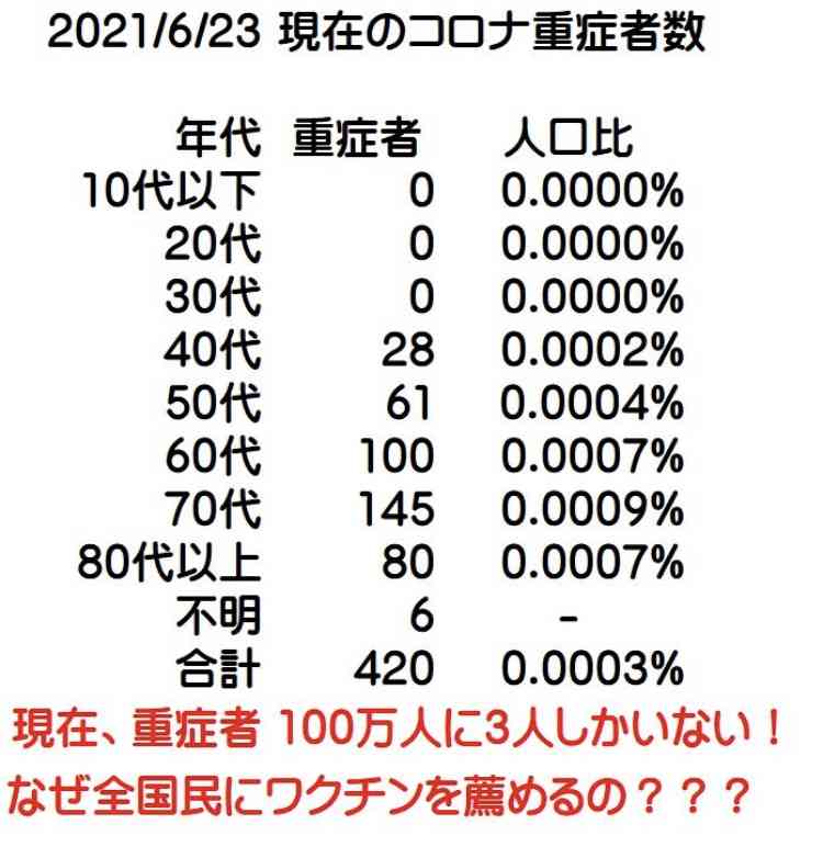 倉田真由美氏　健康診断結果で接種回避した友人のエピ紹介「接種するしないの自由がない」