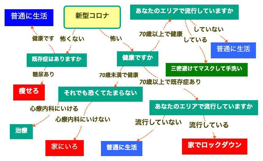 ツイッターにも音声交流機能　「クラブハウス」に追随