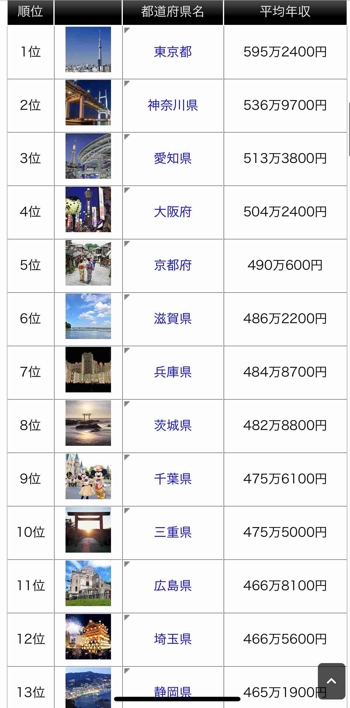 世帯年収500万〜600万くらいの方