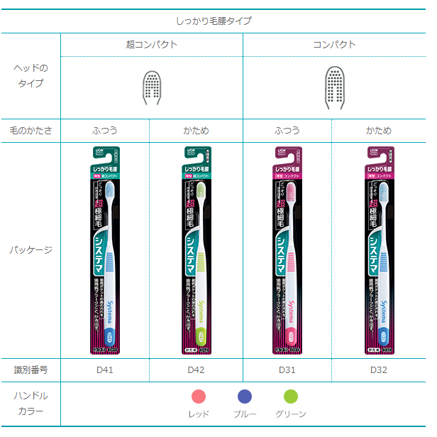 おすすめの歯磨き粉・口内ケアグッズ