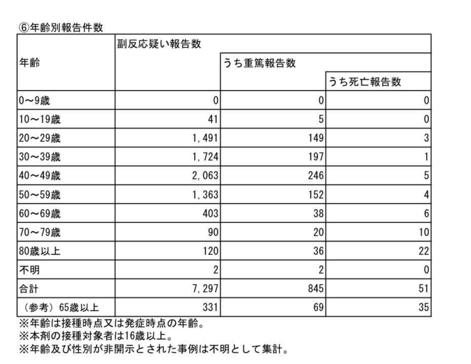 「コロナワクチン夫婦同時に打たないで」2回目接種後の高熱2割超　医師に聞く副反応対策