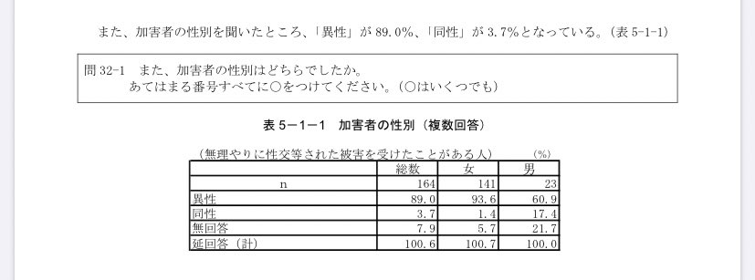 すべての女性は嫌がらせ被害の経験がある、キーラ・ナイトレイの言葉に賛同集まる