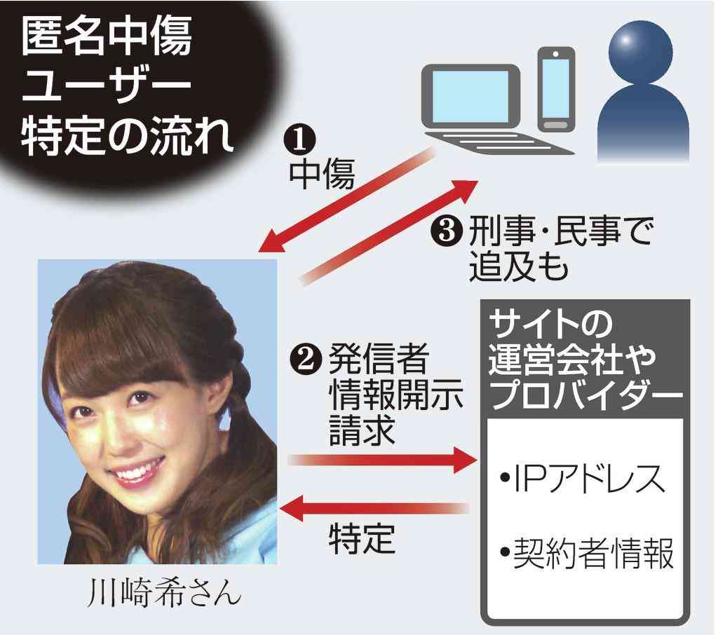 至近距離で会ってみたい芸能人