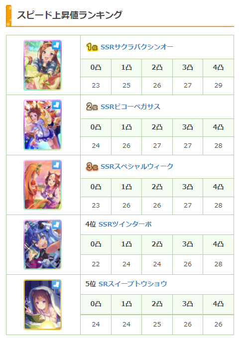 【アプリ】ウマ娘好きな人【アニメ】