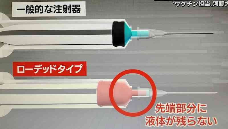 使いにくいワクチン注射器「こんなの臨床で使わない」 国が配布、半端の廃棄増加
