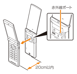 懐かしすぎる!ガラケー時代のメールあるある