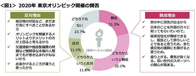 東京五輪・パラ「今の感染状況で開催は普通はない」尾身会長