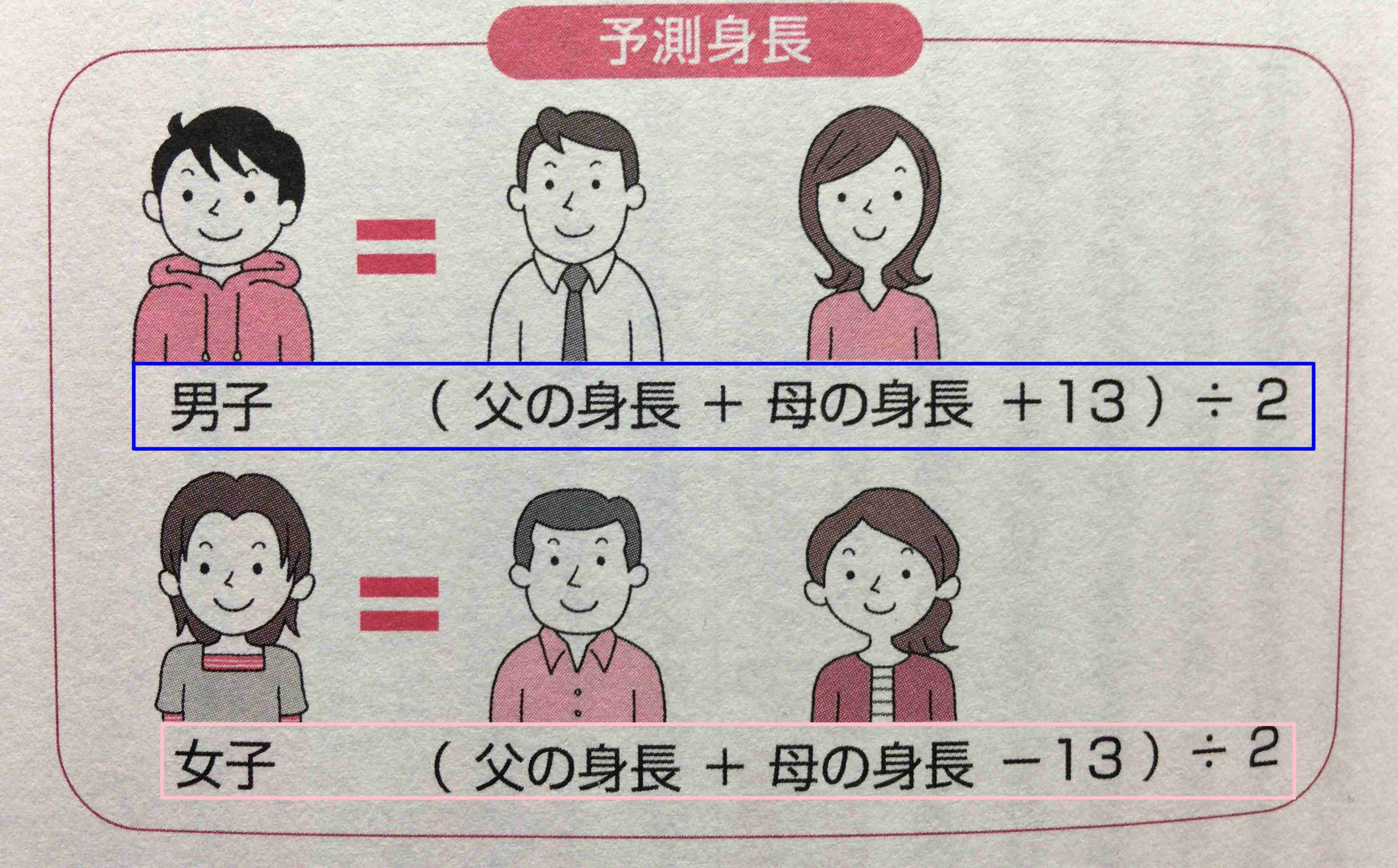 男性の身長
