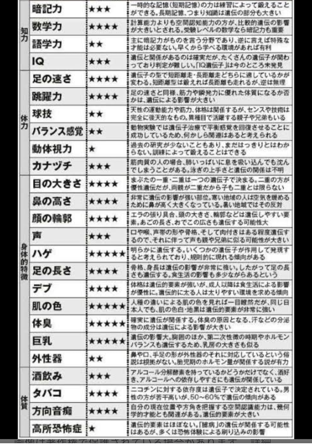 男性の身長