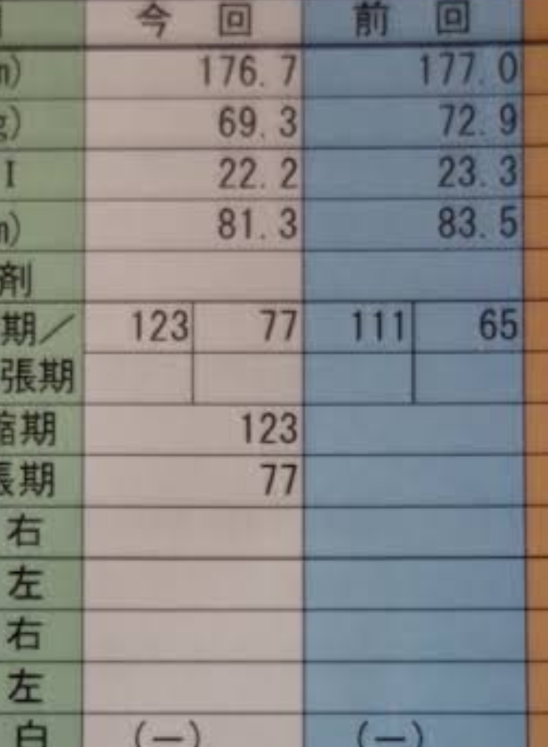 男性の身長