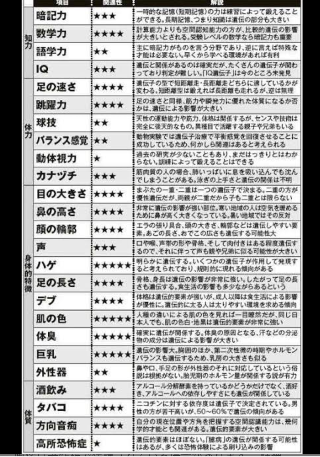 男性の身長