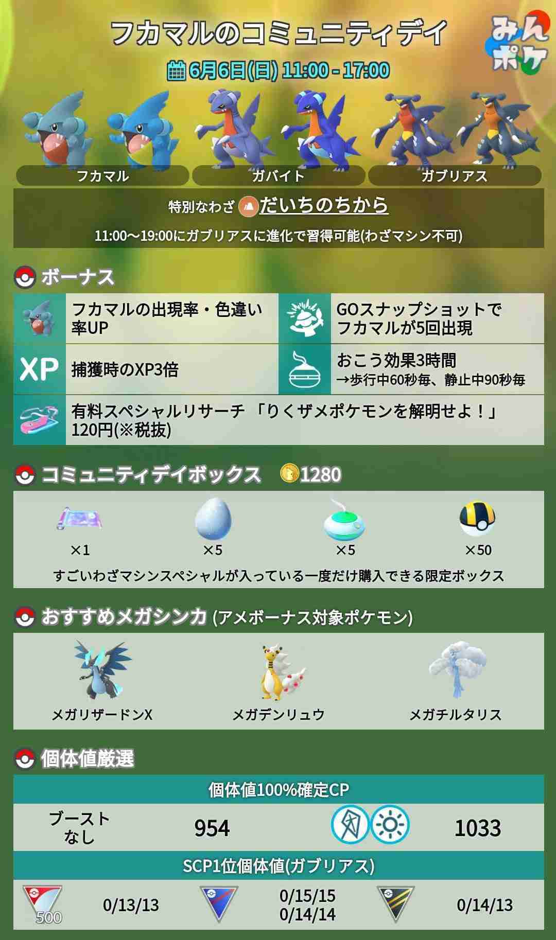ポケモンGOをやっている人!Part. 60