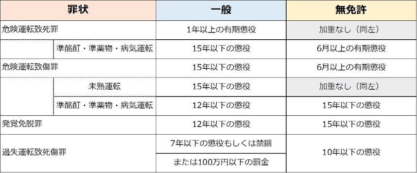 千葉・八街 児童2人死亡、逮捕の60歳男から基準値超えるアルコール　勤務先の会社を捜索