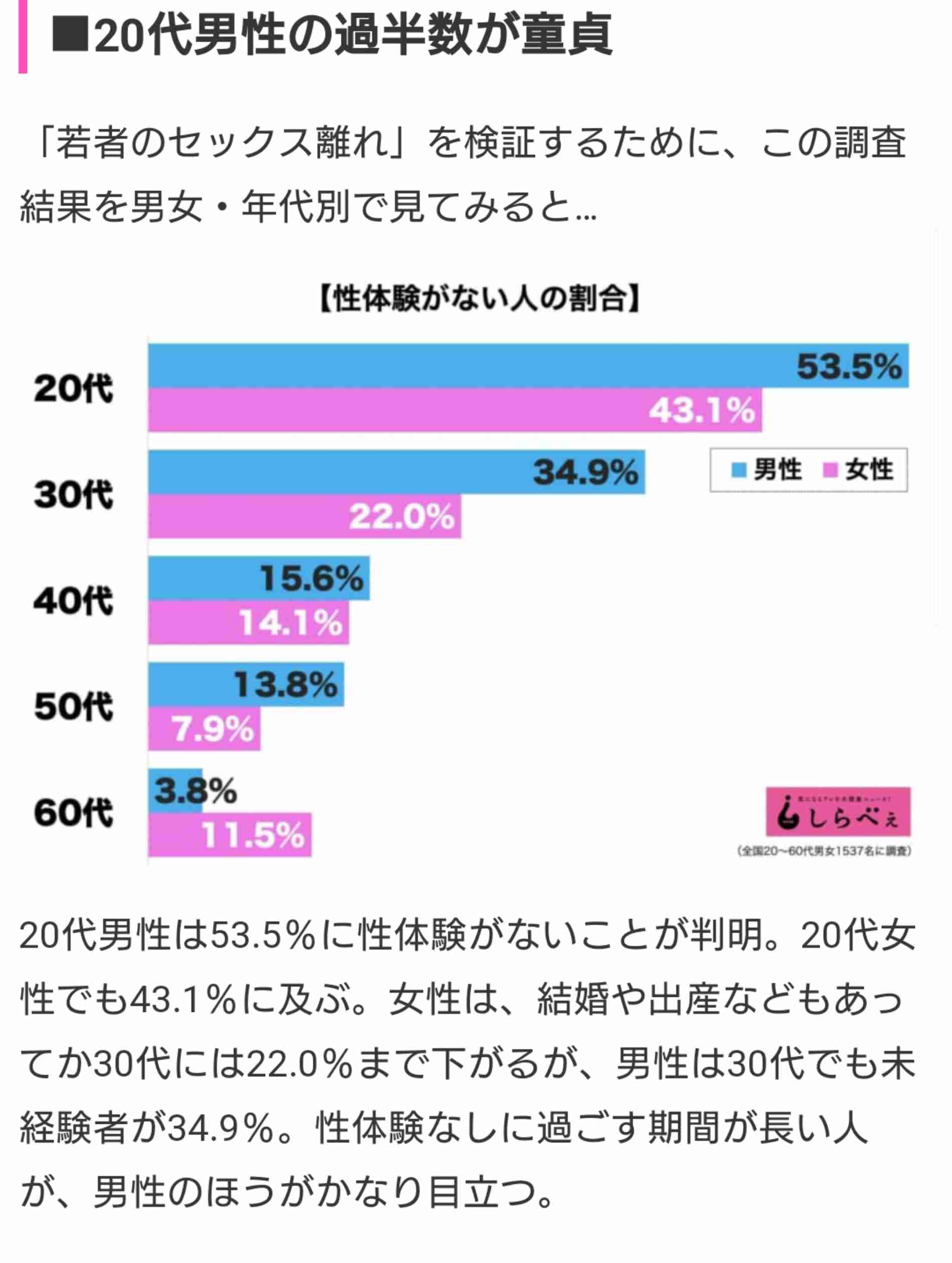 【雑談】マッチングアプリ使ってる方、最近どうですか part6【総合】