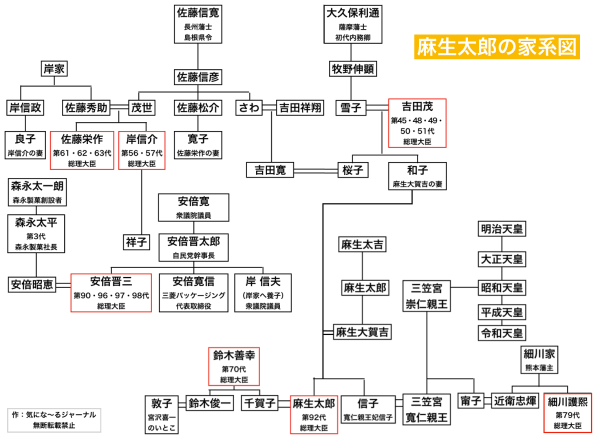 小池百合子都知事過労「自分でまいた種」　麻生太郎財務相発言、応援演説で