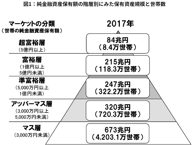 「50代で貯金0円」全世帯の約37%に。老後破綻しないためのお金の使い方とは
