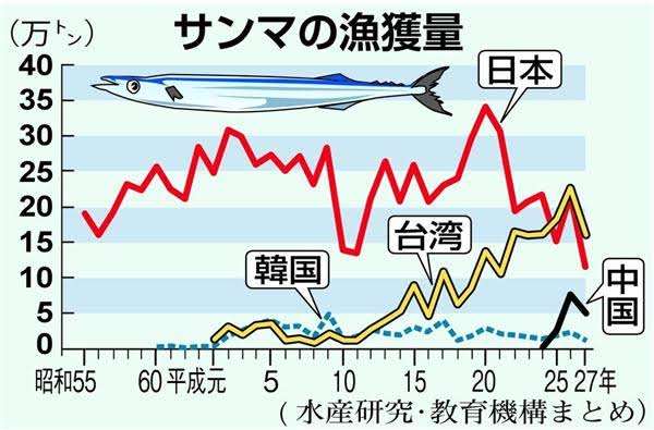 サケ謎の不漁、頭を抱える漁業関係者　1匹もかからない「異変」も
