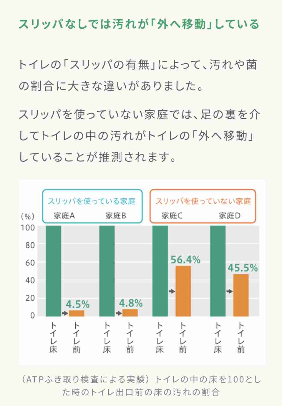 「むしろ不潔」との声も…トイレの「スリッパ」いる派？いらない派？ 500人の回答は意外な結果に…