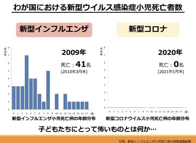 ファイザーワクチン接種後 7人に心筋炎などの症状 厚労省