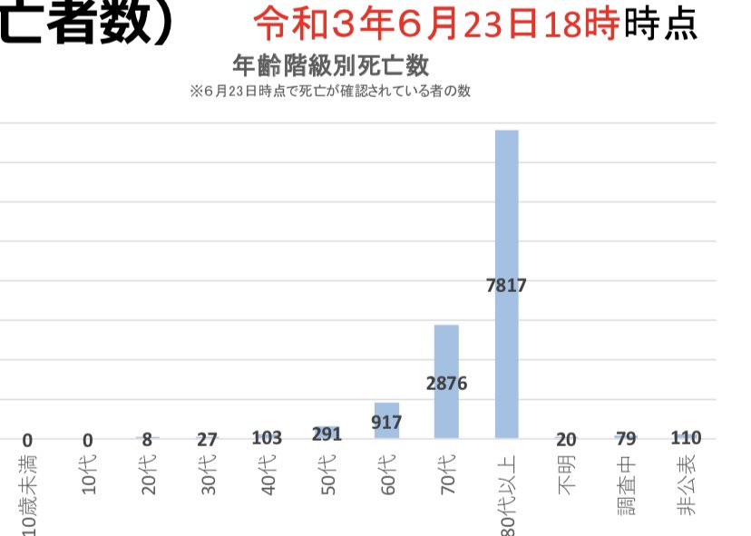 ファイザーワクチン接種後 7人に心筋炎などの症状 厚労省