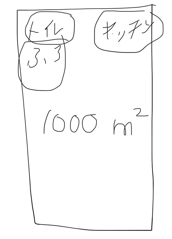 【お絵描き】リクエストPart11