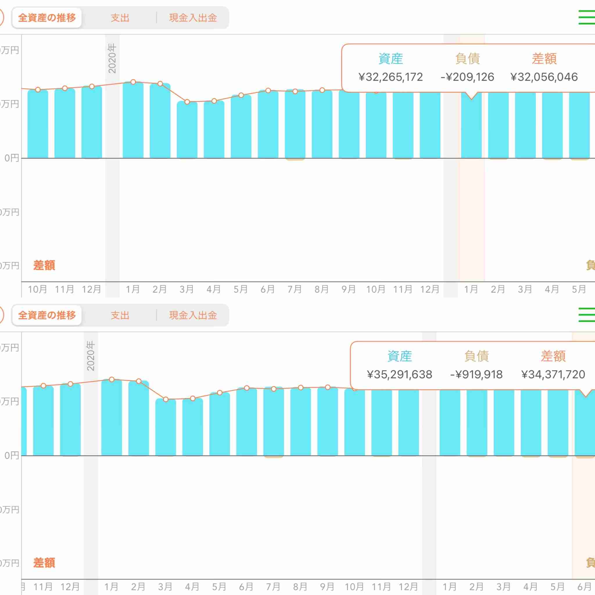 【半年決算】いくら貯まりましたか?