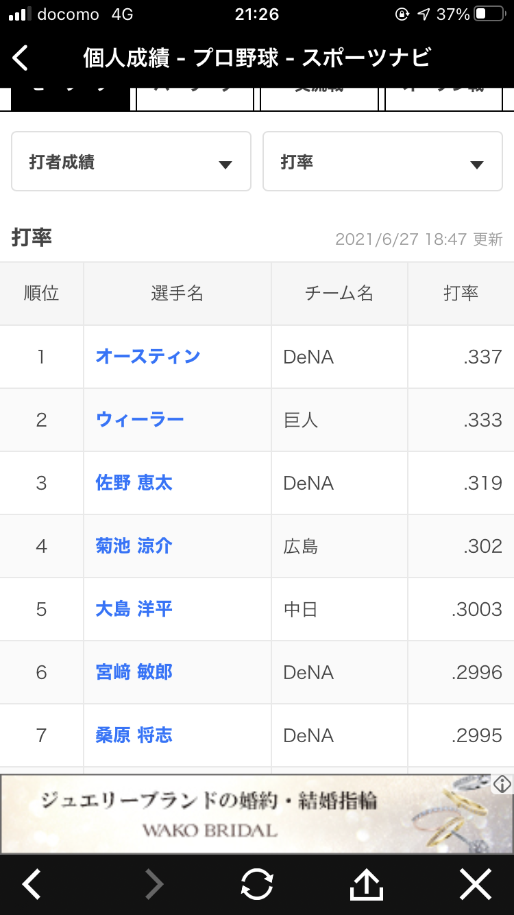 球宴ファン投票　阪神・佐藤輝ら12球団最多7人選出 オリックス・宮城も初選出　巨人は選出なし