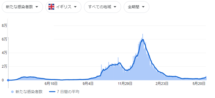 日本人の新型コロナワクチン効果検証　厚労省