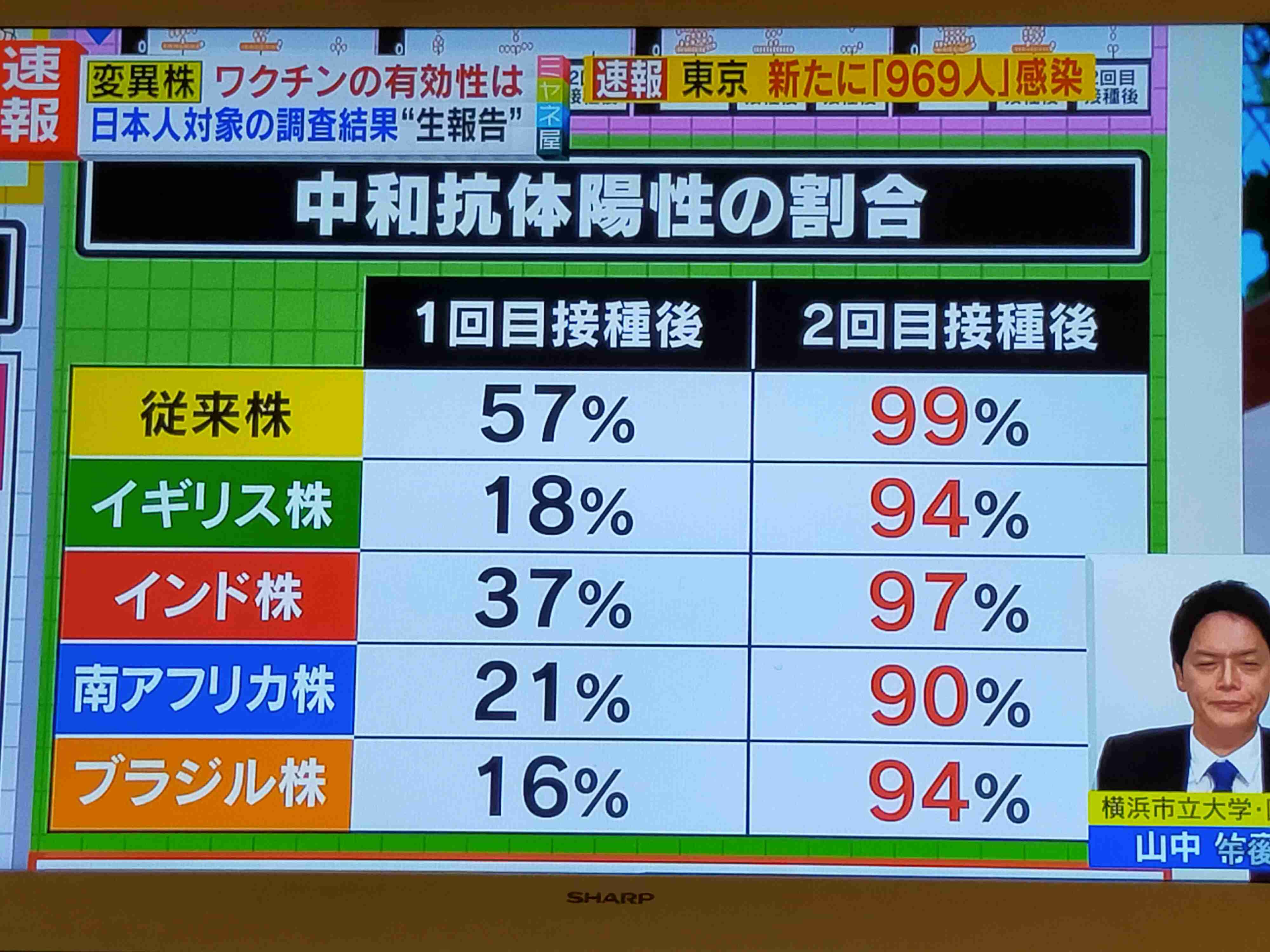 日本人の新型コロナワクチン効果検証　厚労省