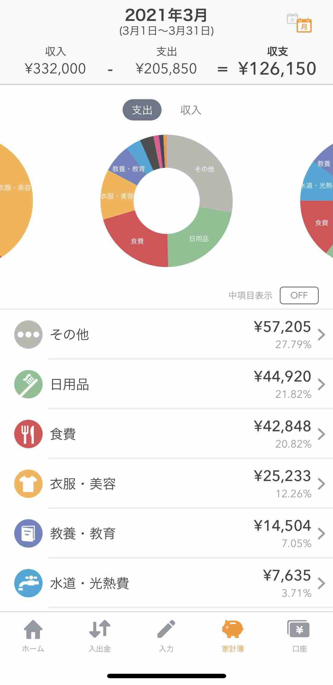 今年こそはと思っても、やっぱり続かない…。家計簿が続かない人あるある