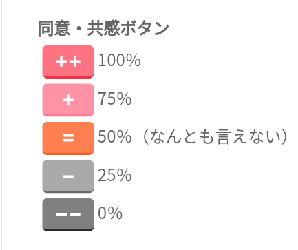 ガルちゃんチャレンジ月間!目指せ史上最多コメント数Part6
