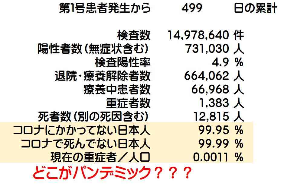 新型コロナ 東京都で新たに471人の感染確認
