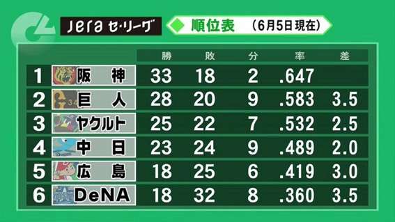 中日ドラゴンズ大好き!Part6