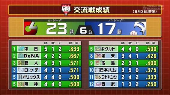 中日ドラゴンズ大好き!Part6
