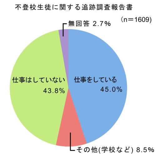 不登校児だった方、その後の人生どうですか?