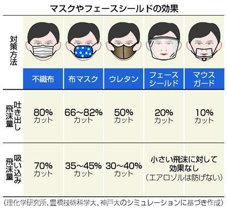 「コロナが収まっても、マスクは『永遠』に身につけるべき」英学者の主張が話題に