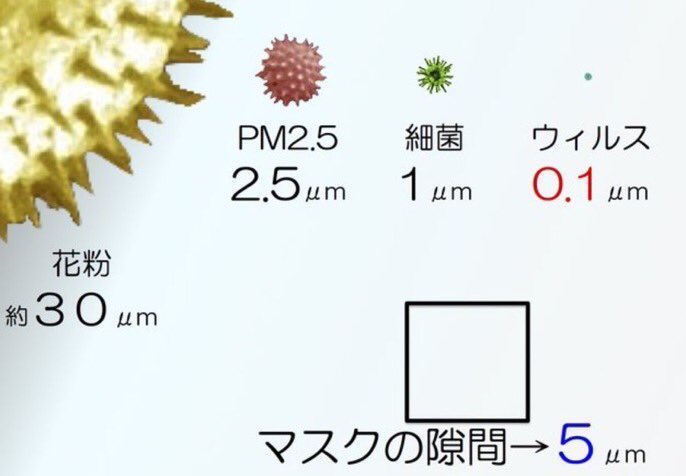 「コロナが収まっても、マスクは『永遠』に身につけるべき」英学者の主張が話題に